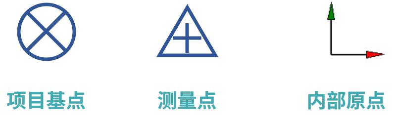 revit四个方位点怎么换,revit上面的功能区怎么调出来