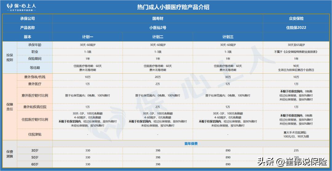 5月医疗险,近期最好的医疗险