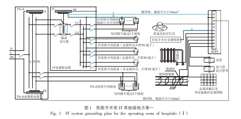 医疗隔离电源系统,湖南医疗it隔离电源系统