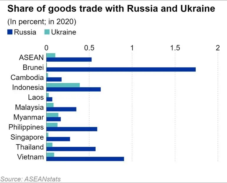 缅甸俄乌冲突新消息,缅甸俄乌