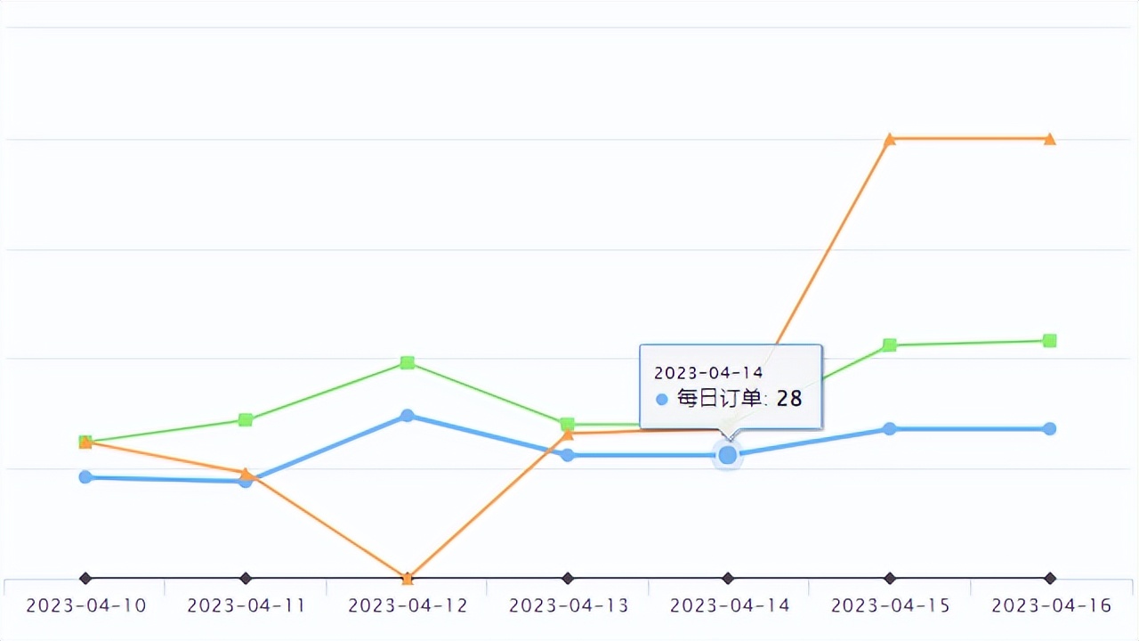 速卖通正品爆款,速卖通爆款饰品