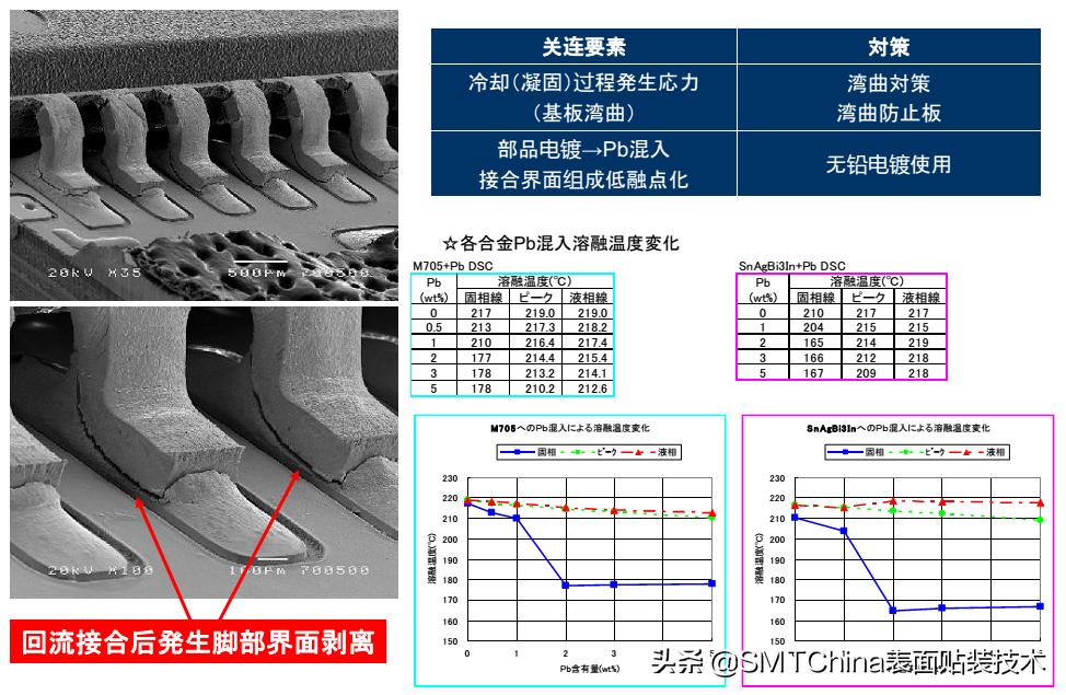 smt回流焊是什么意思,smt回流焊接后有锡珠