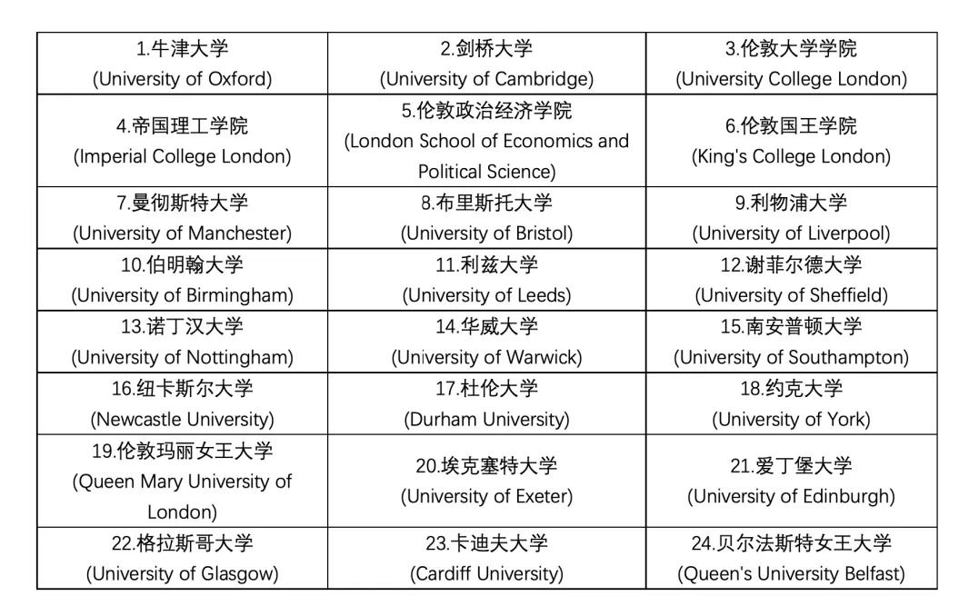用托福成绩能申请留学的国家,中国留学托福申请条件