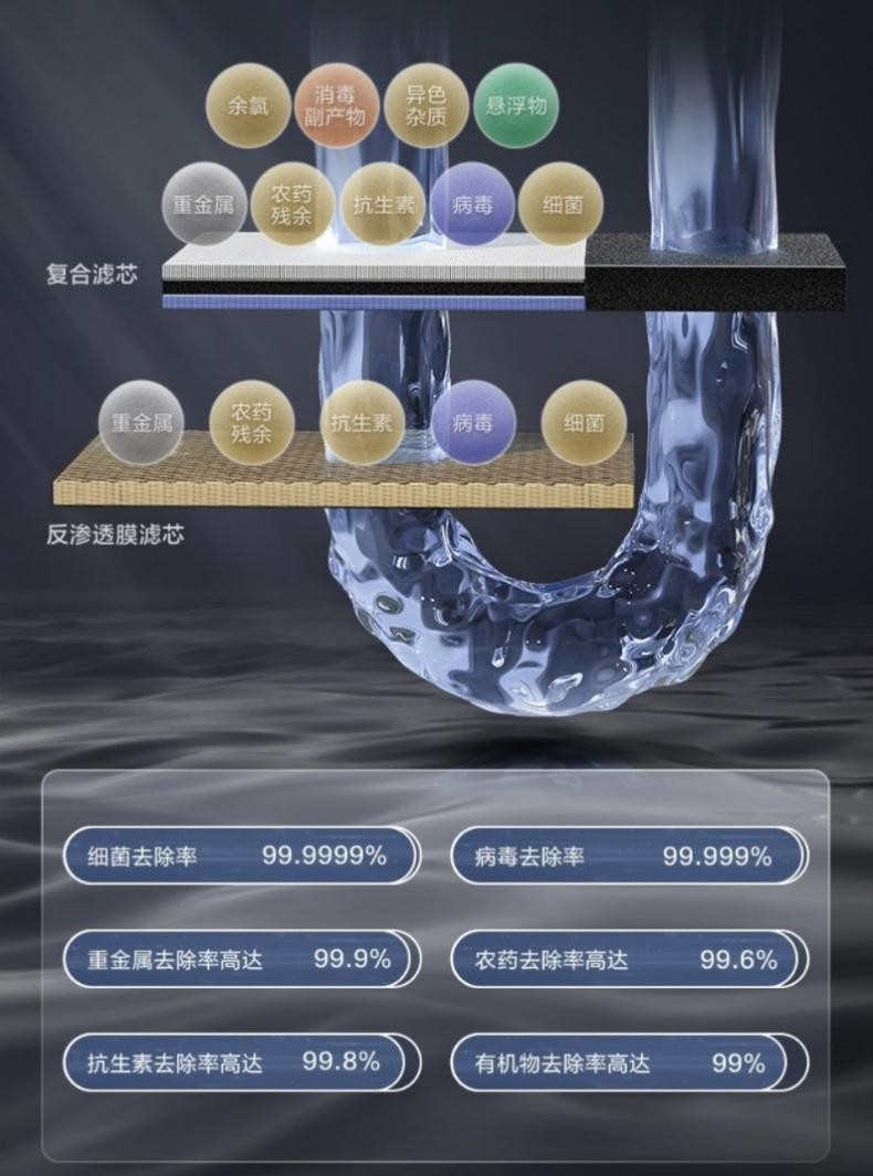 夏日畅饮不等待！格力鲸涛1200G净水器打造澎湃净化新主张