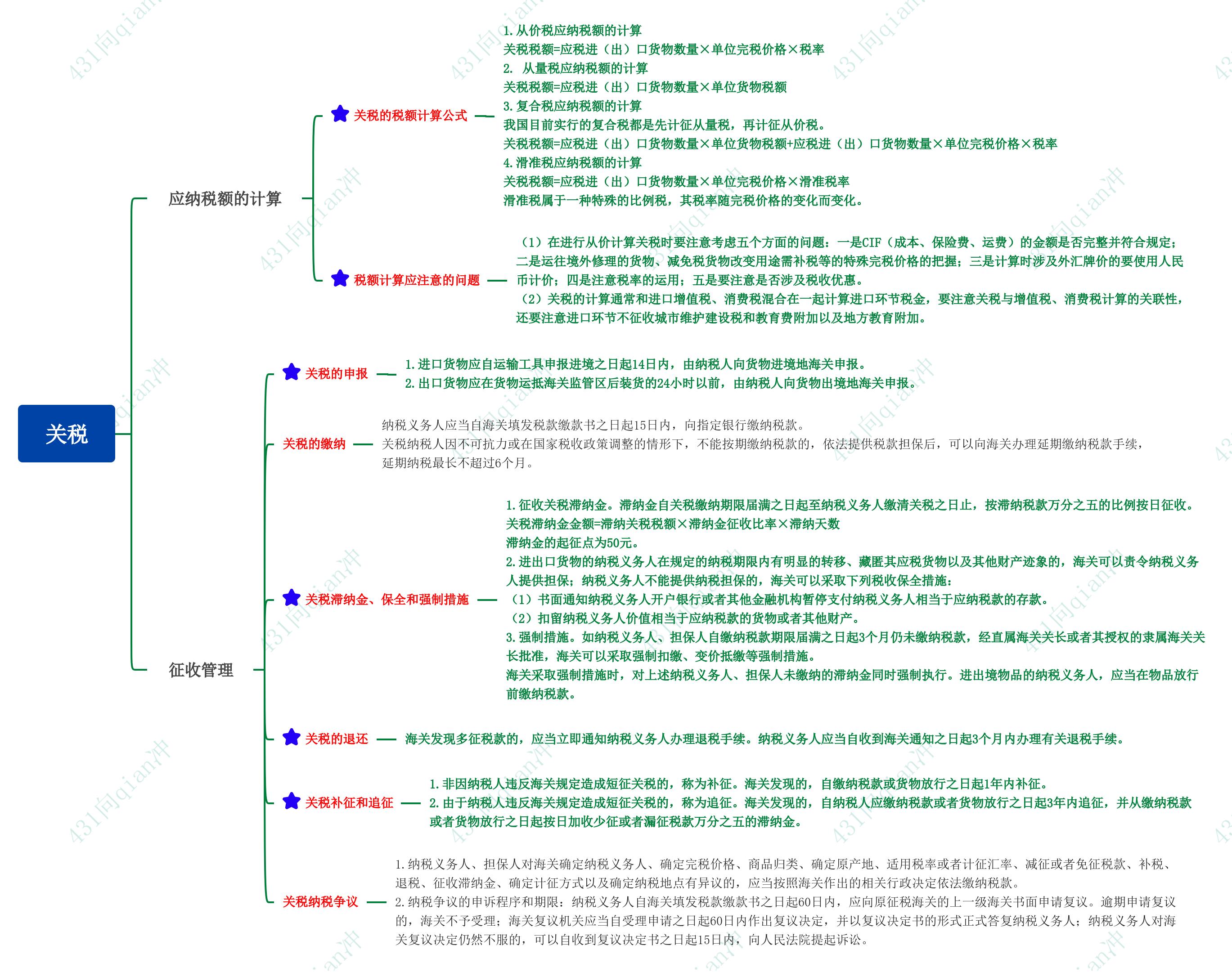关税百分之二百是多少,关税ddu