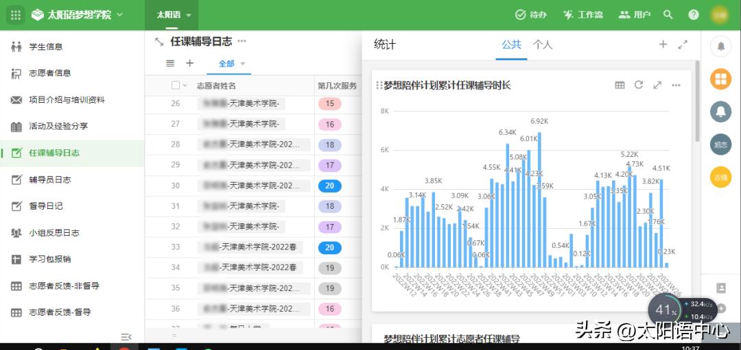 2023春季梦想陪伴计划期末分享|太阳语梦想学院