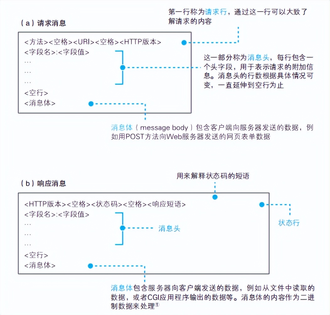计算机与网络知识,计算机网络知识书籍