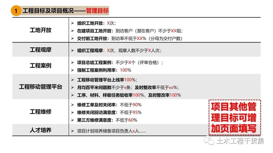 工程策划ppt,工程策划书ppt