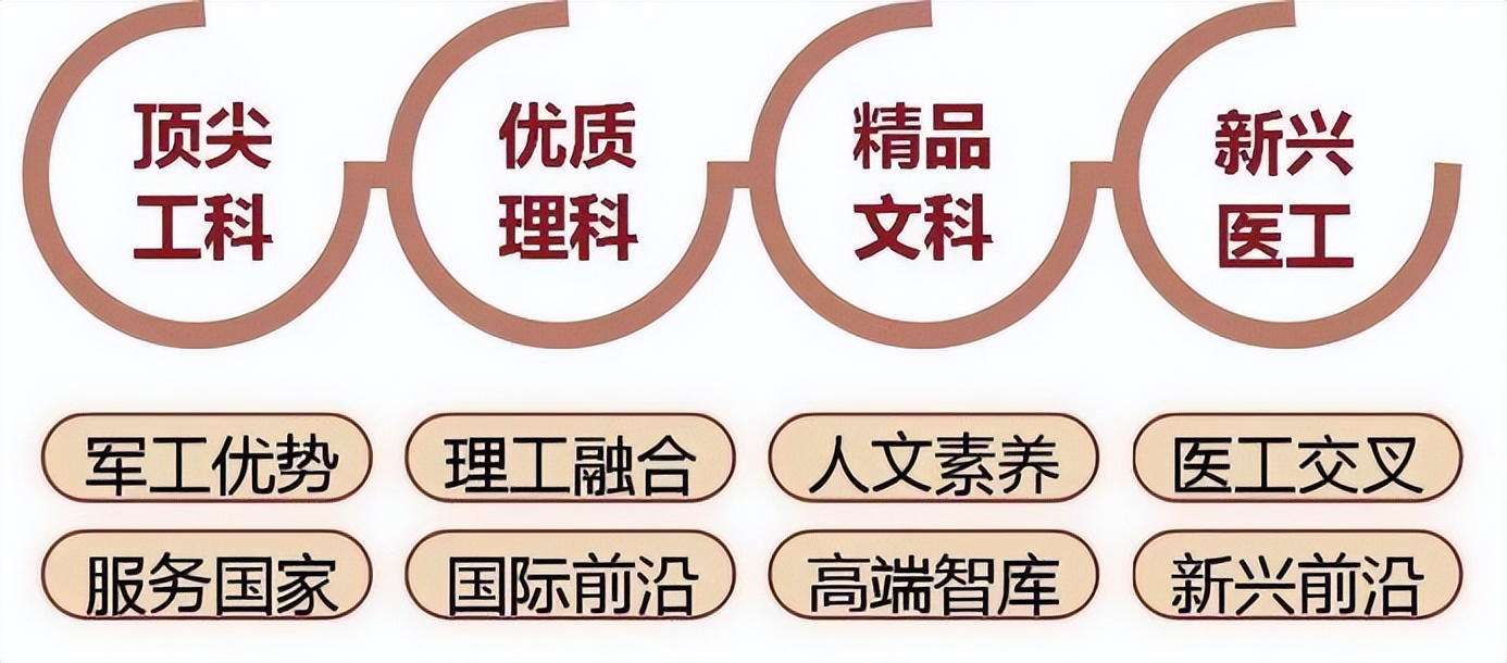 最新！ESI数据更新：北京理工大学11个学科稳居前1%，全球排名跃升31位！