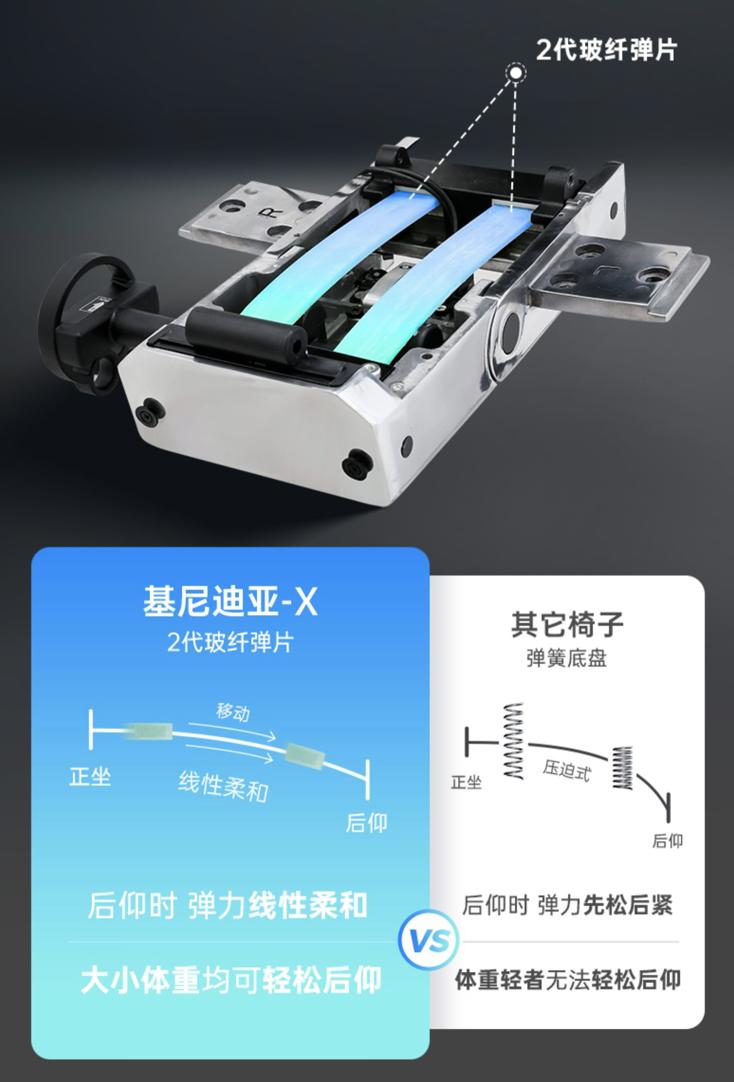 四千元买椅子不是智商税？保友基尼迪亚X人体工学椅30天真实体验