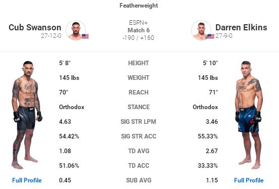 ufc格斗之夜198比赛对阵时间表,ufc格斗之夜210对战表赛程