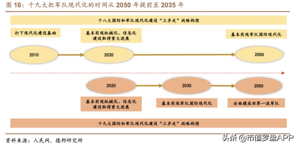 市值创新高,市值突破万亿再创新高
