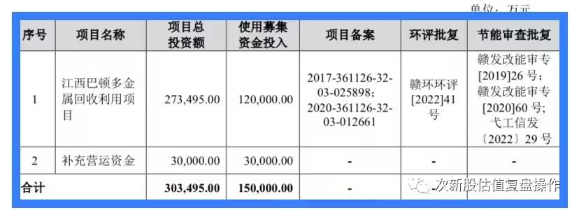 飞南资源股票发行价多少,001358申购建议和估值分析