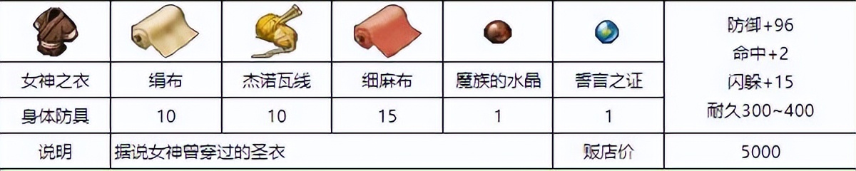 魔力宝贝最好看的角色,魔力宝贝人物大全