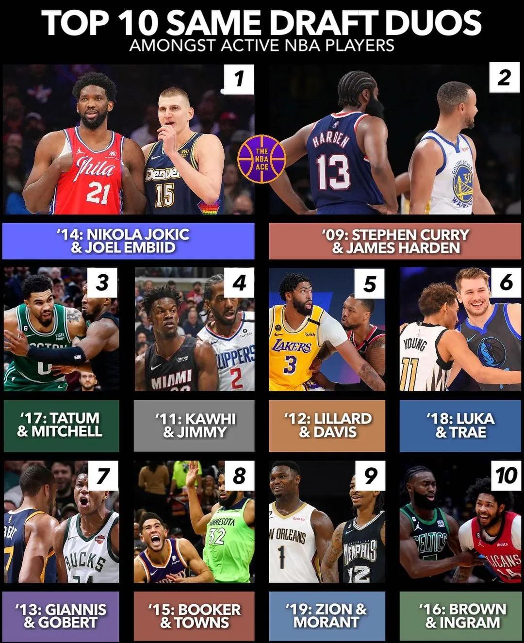 美媒评选全球30大新秀,美媒排十大选秀大年