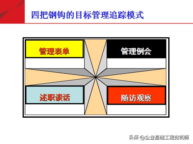 团队必修课态度和观念,培养团队意识团队凝聚力