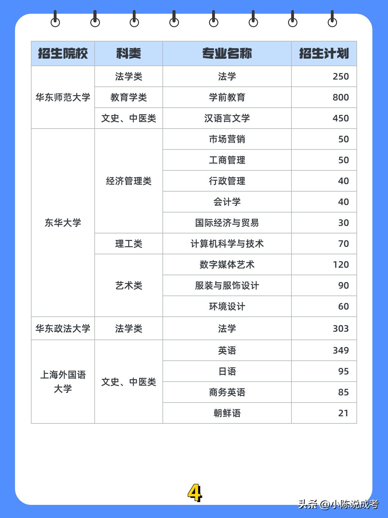 2023年上海专升本通过率怎么样,2022年上海成考专升本