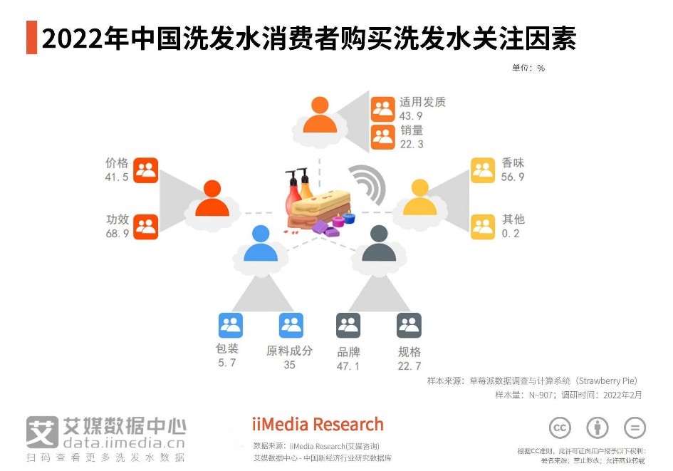 香氛洗发水排行榜前十名,氨基酸香氛洗发水好不好