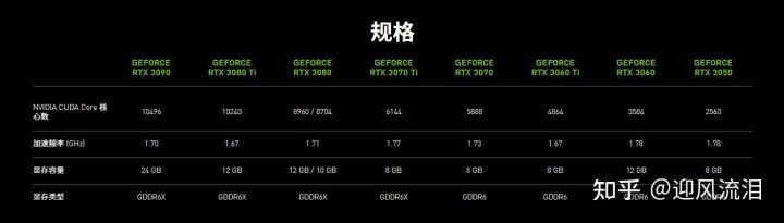 显卡该看什么参数好用一点,各种显卡系列详解