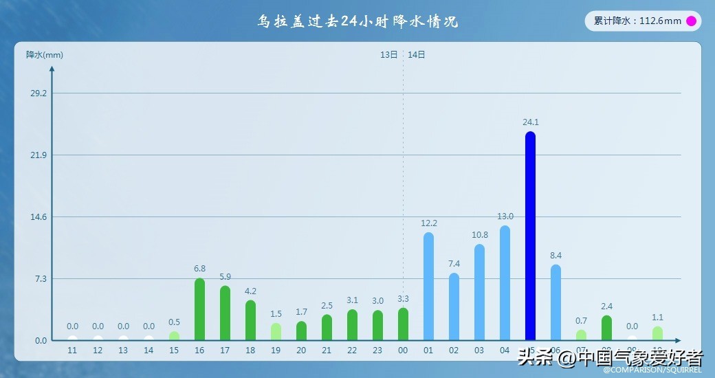 内蒙古跨省暴雨,内蒙古等5地区将有暴雨
