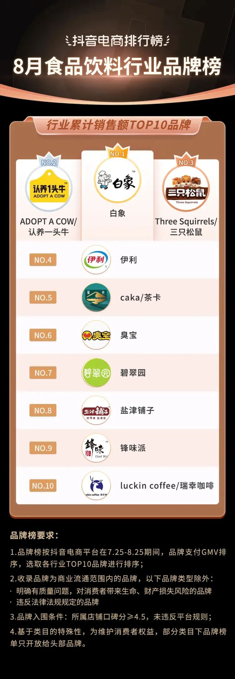 抖音电商2021年热销类目,三月份抖音平台电商带货变化总结