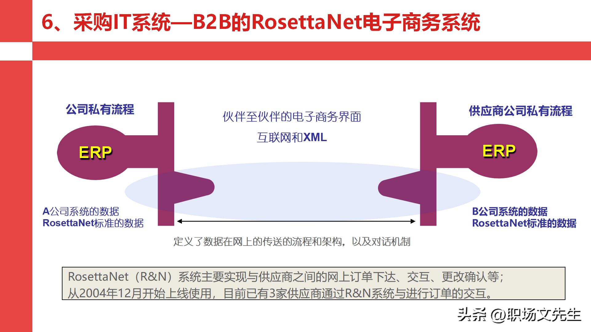 华为采购管理教程视频,华为采购框架及流程体系