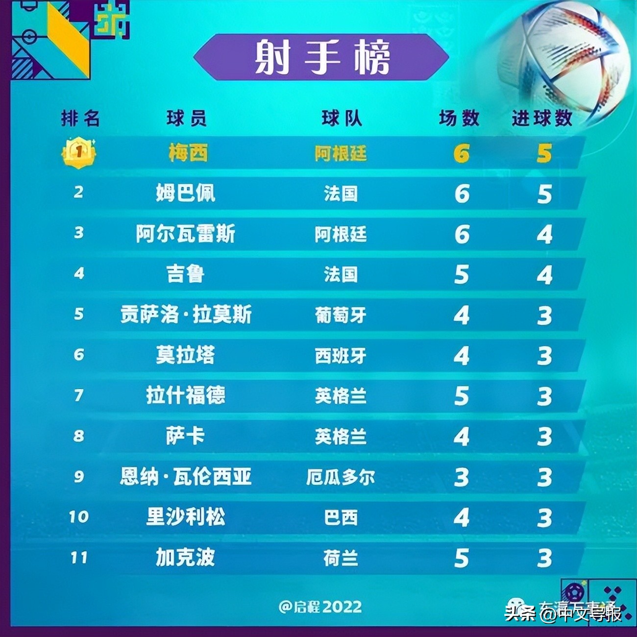 世界杯决赛法国vs阿根廷点球大战,世界杯决赛法国vs阿根廷队