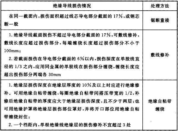 66kv及以下架空电力线路设计规范,最新架空电力线路施工及验收规范