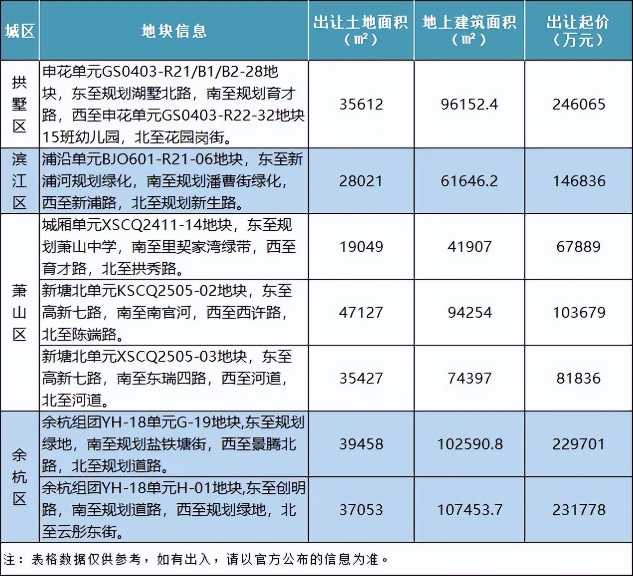 申花新盘,申花板块新盘推荐