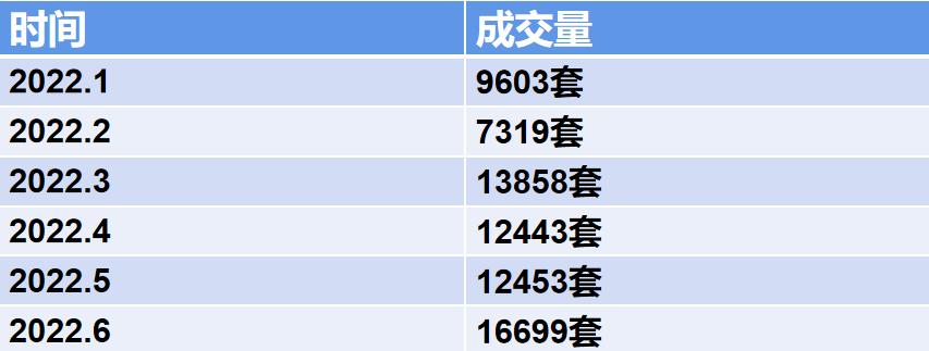 二手房成交再创新纪录,一线城市的二手房趋势