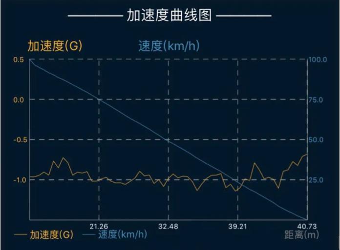 当你告诉车主刹车有安全隐患,开车刹车用得越少越好吗