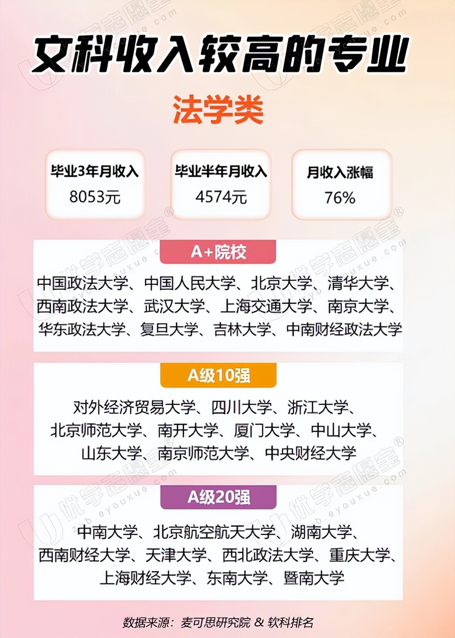 张雪峰谈史地政最好就业的专业,政史地选什么专业就业前景最好