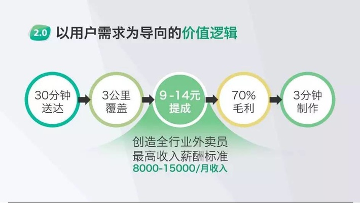 融资要看商业计划书和可行性方案,商业计划书融资资金用途怎么写
