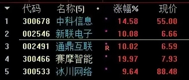 中科信息今日走势,中科信息最新分析