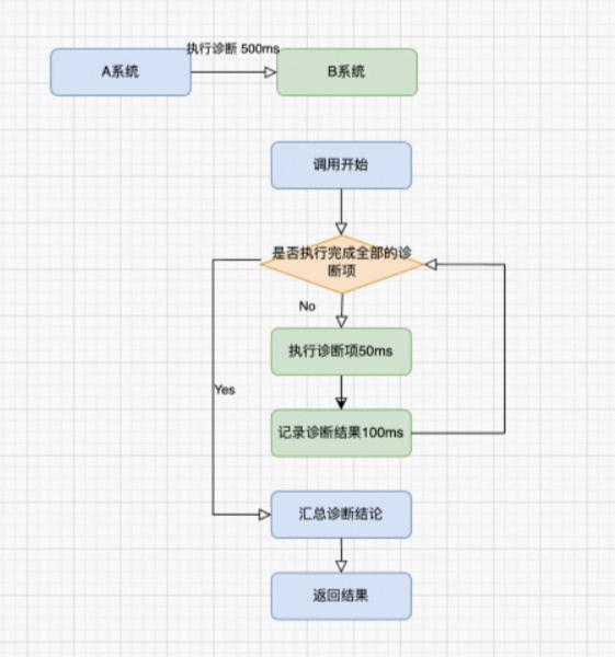 如何提升win7系统性能,聊聊10种系统性能优化手段