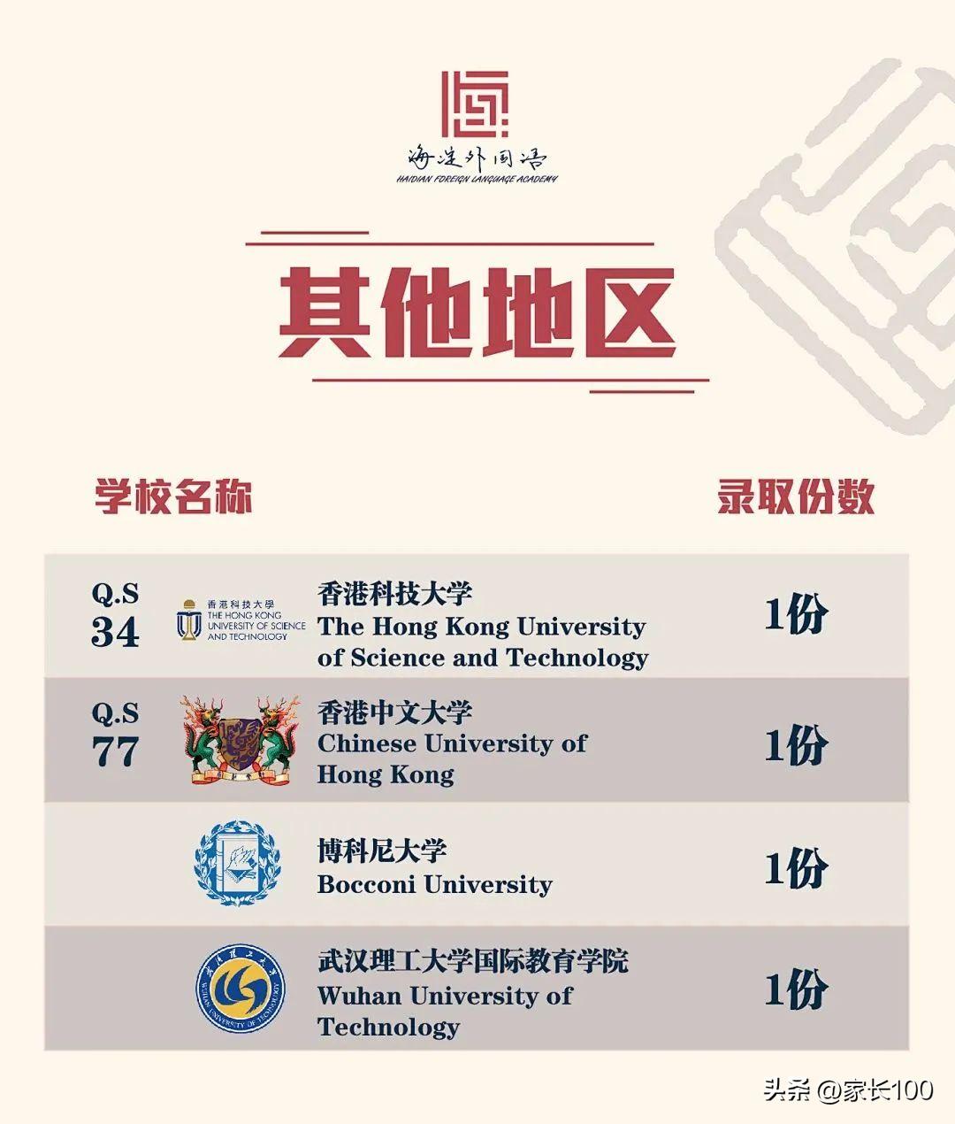 武汉国际高中升学率排名一览表,武汉十大国际学校排名