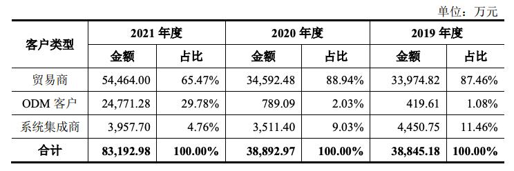 光伏龙头上市疑云:曾*款贷**输血母公司,实控人学历前后不一