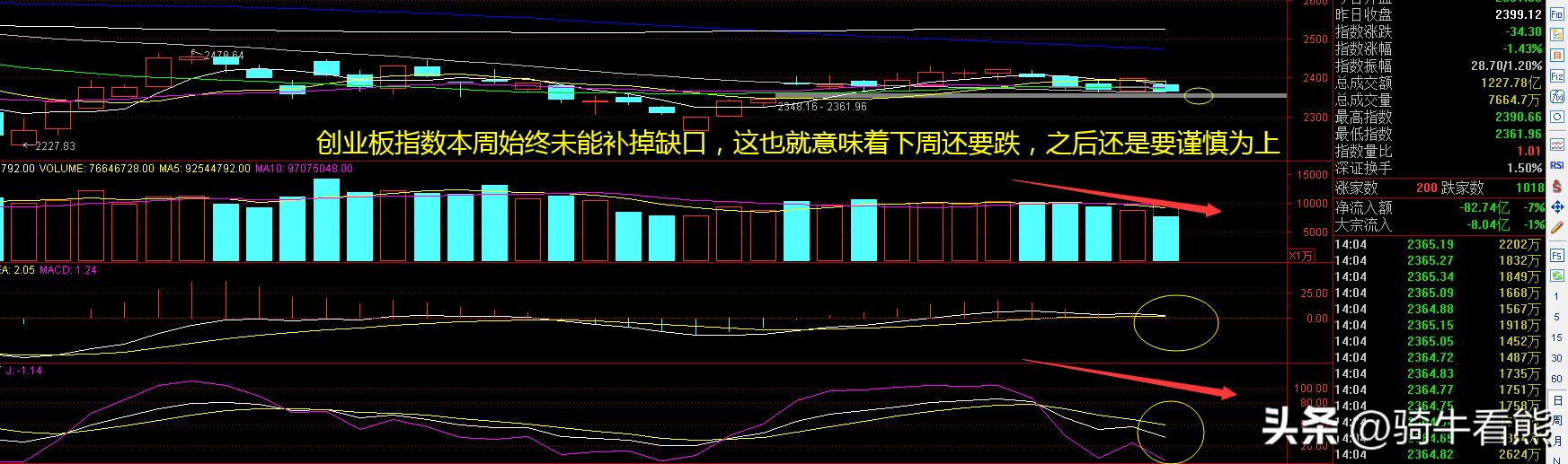 光伏板块会止跌反弹吗,光伏板块一直跌