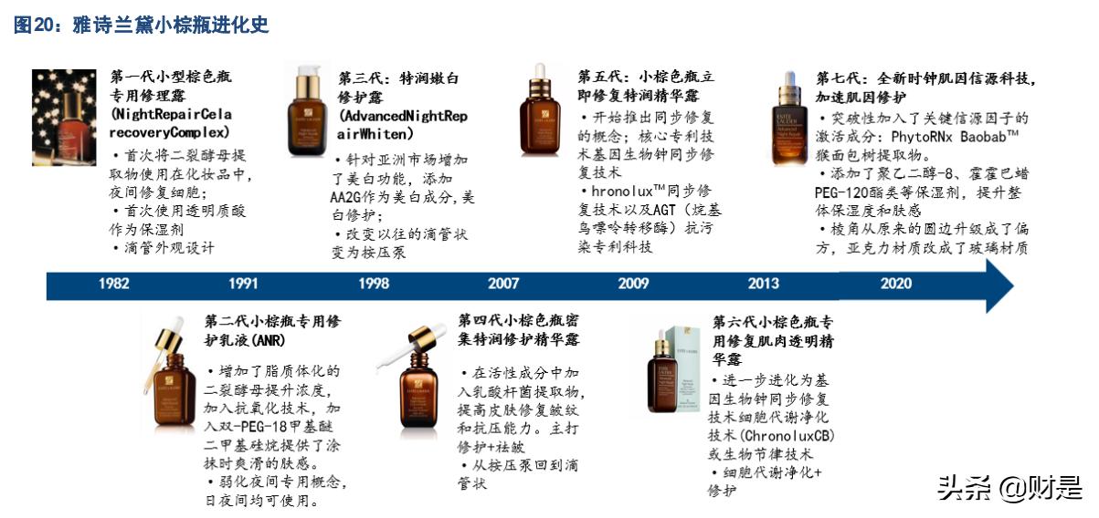 珀莱雅营销战略分析,珀莱雅研究报告