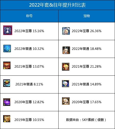 dnf教你搬砖收益最高,dnf年套怎样买最省钱