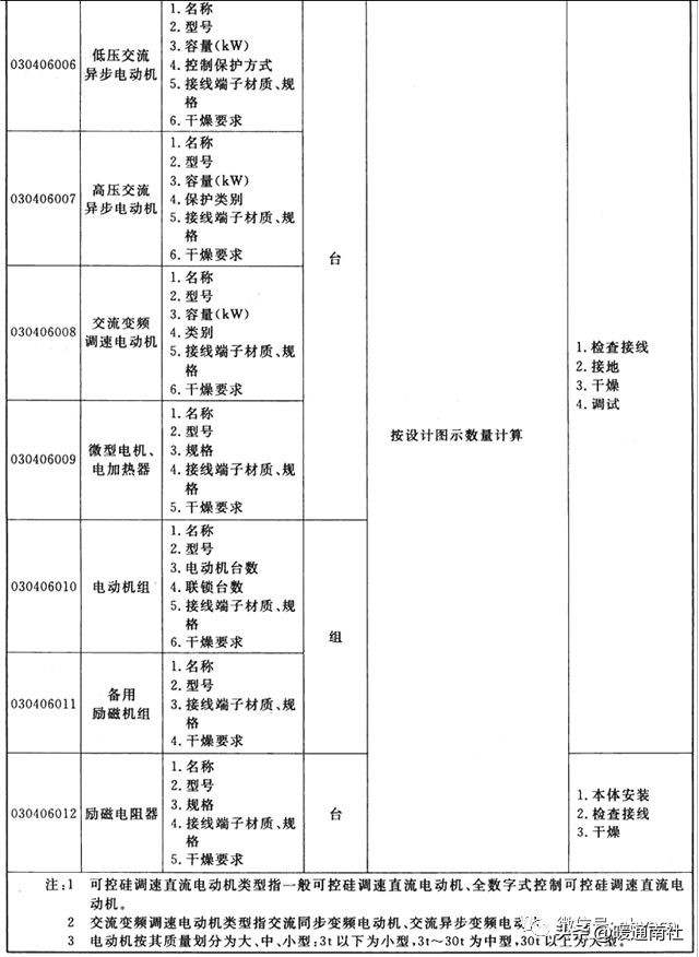 机械设备项目分项工程明细,设备安装工程工程量清单报价