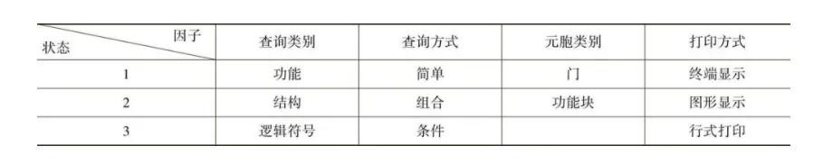 软件测试黑盒测试什么意思,软件测试黑盒怎么设计