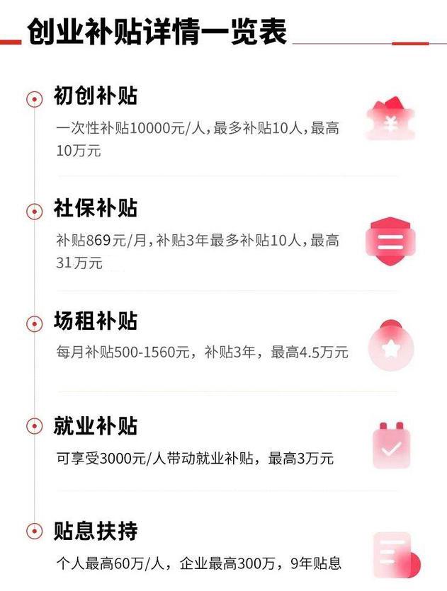 深圳创业贴息贷款,深圳创业贴息贷最新政策