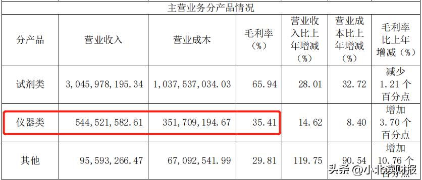 安图生物涨5.36%,上涨空间预测
