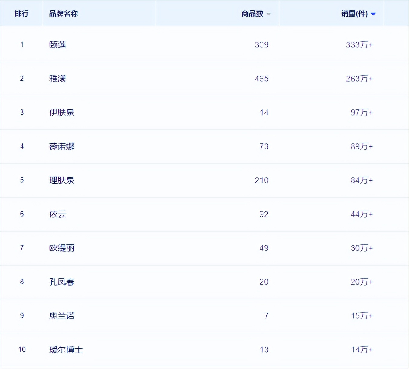 美妆发展方向及趋势分析,美妆产品趋势