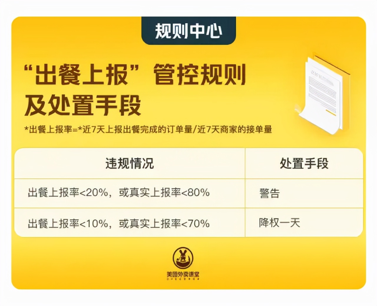 外卖骑手冲突,外卖商家出餐对骑手有影响吗