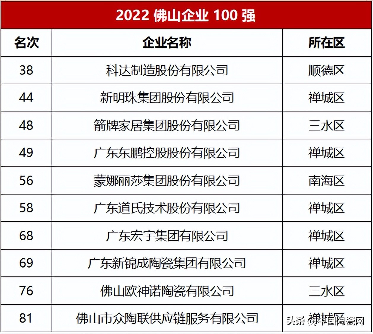 广东佛山瓷砖到底好不好,真正的广东佛山瓷砖有几家