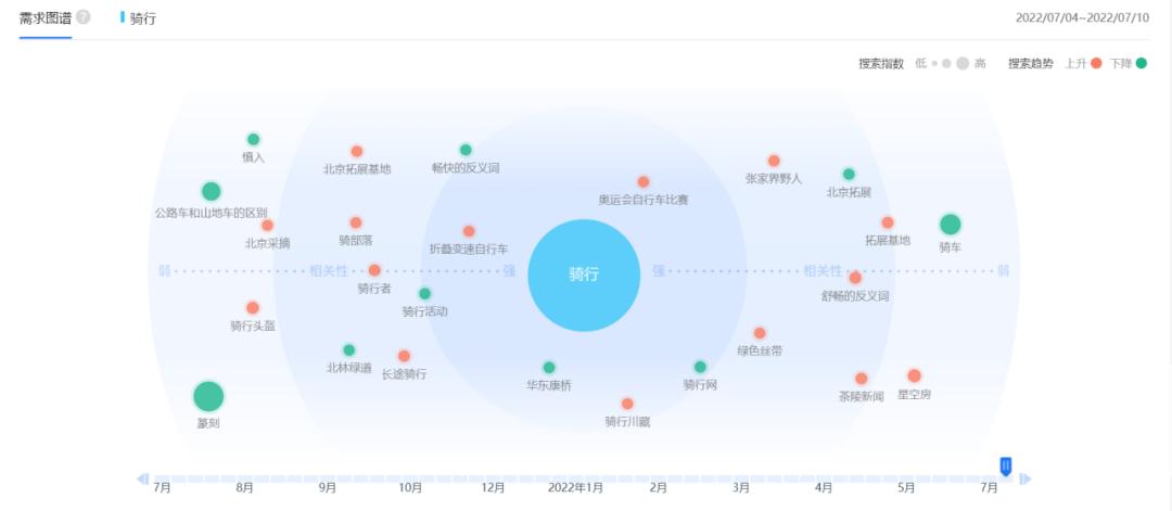 国内自行车的发展趋势,自行车在国内的发展历程