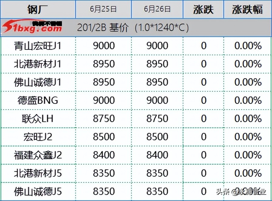 304低价才是成交秘诀，201试探多被成交打回原形，板卷跌50-100元
