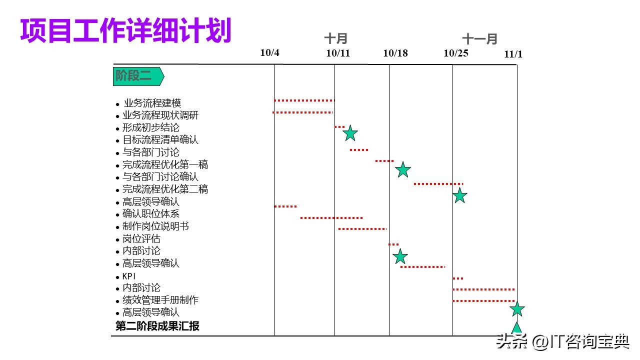 企业项目规划书模板,企业发展项目规划模板